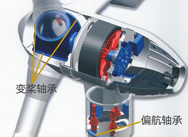風(fēng)力發(fā)電機(jī)偏航、變槳軸承